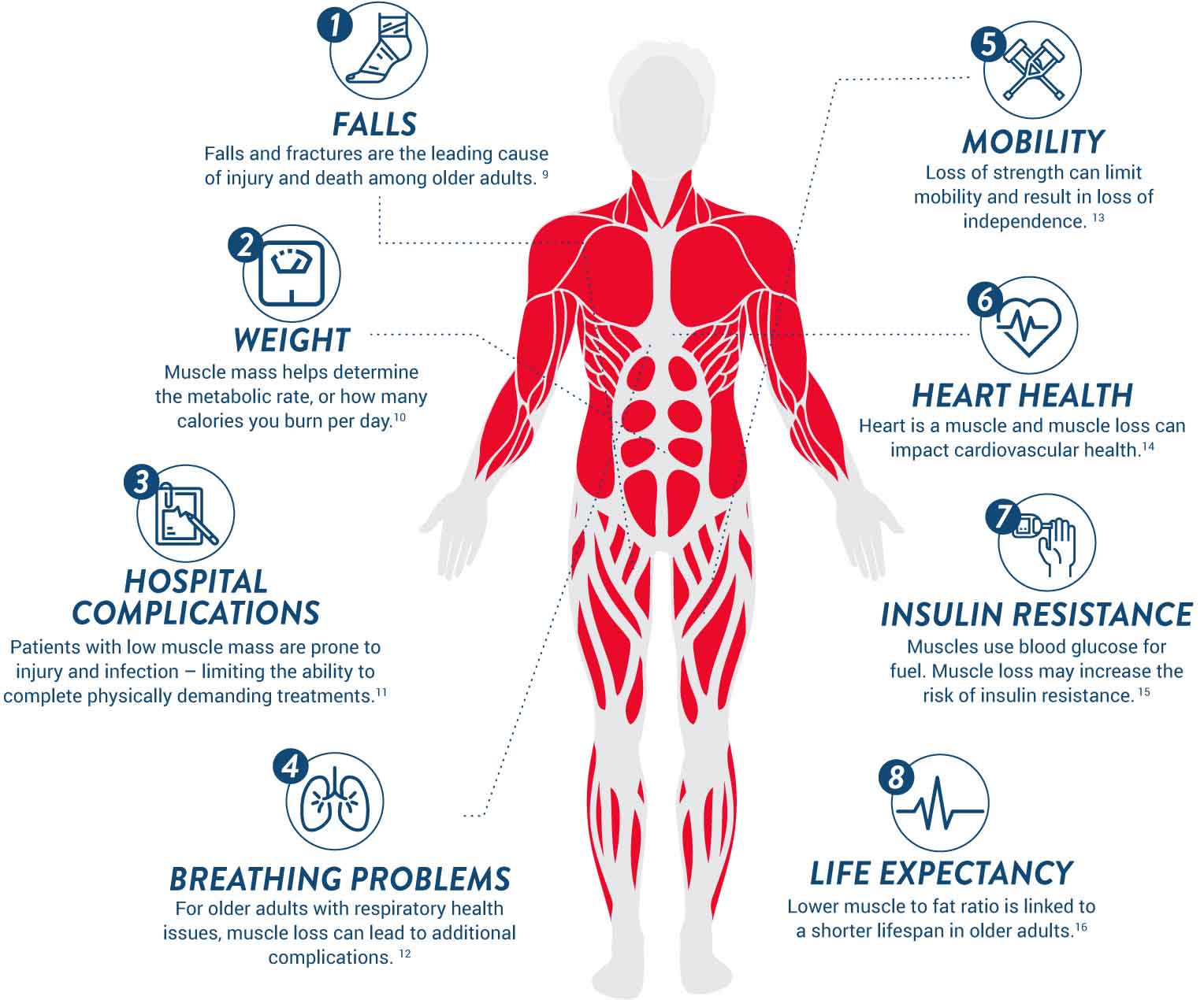 What Causes Poor Muscle Strength